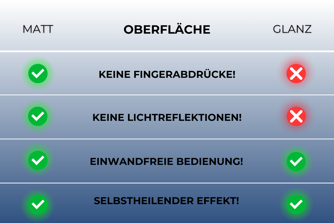 ScreenCover für Mercedes GLA H247 (2019–2024)