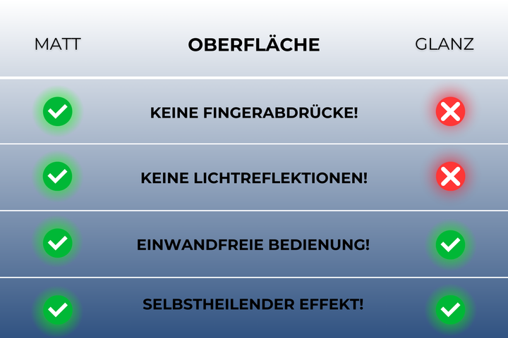 ScreenCover für MG 4 (2022-2024) 2in1